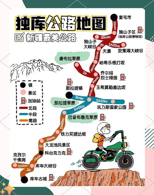 独库公路自驾游攻略路线图