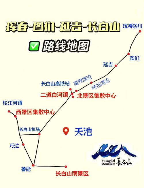 珲春延吉长白山自驾游路线