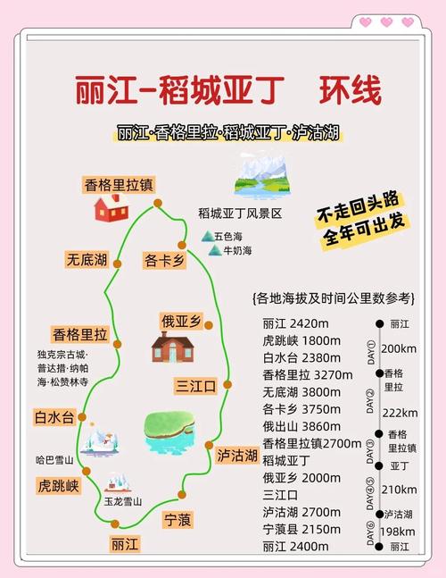 绵阳到丽江自驾游最佳路线