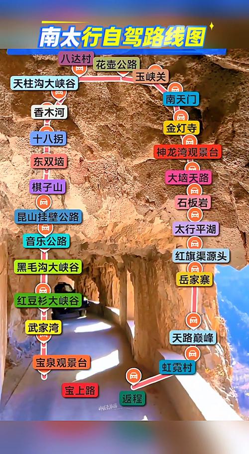 北京南太行自驾游最佳路线