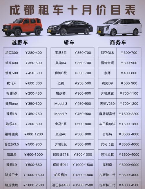 成都川藏线自驾游租车价格