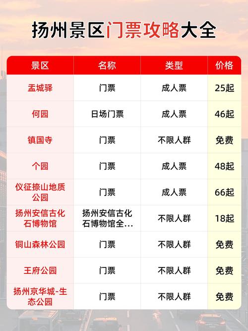 扬州景点门票老年人有优惠吗