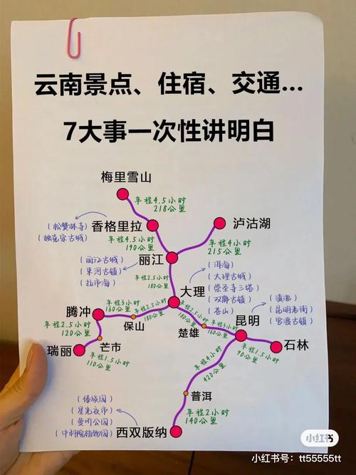 重庆到云南自驾游最佳路线