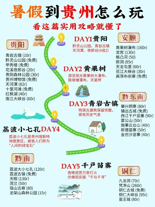 贵州到云南自驾游最佳路线