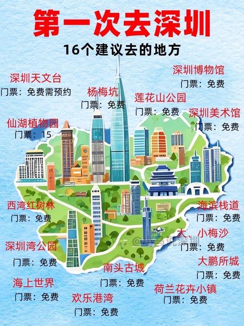 2025 自驾游 深圳