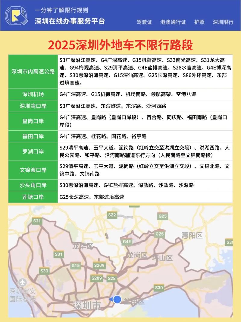 2025 自驾游 深圳