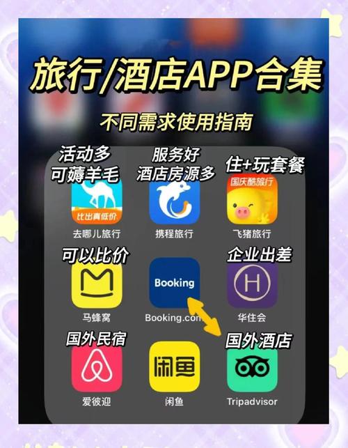 什么app订酒店最便宜