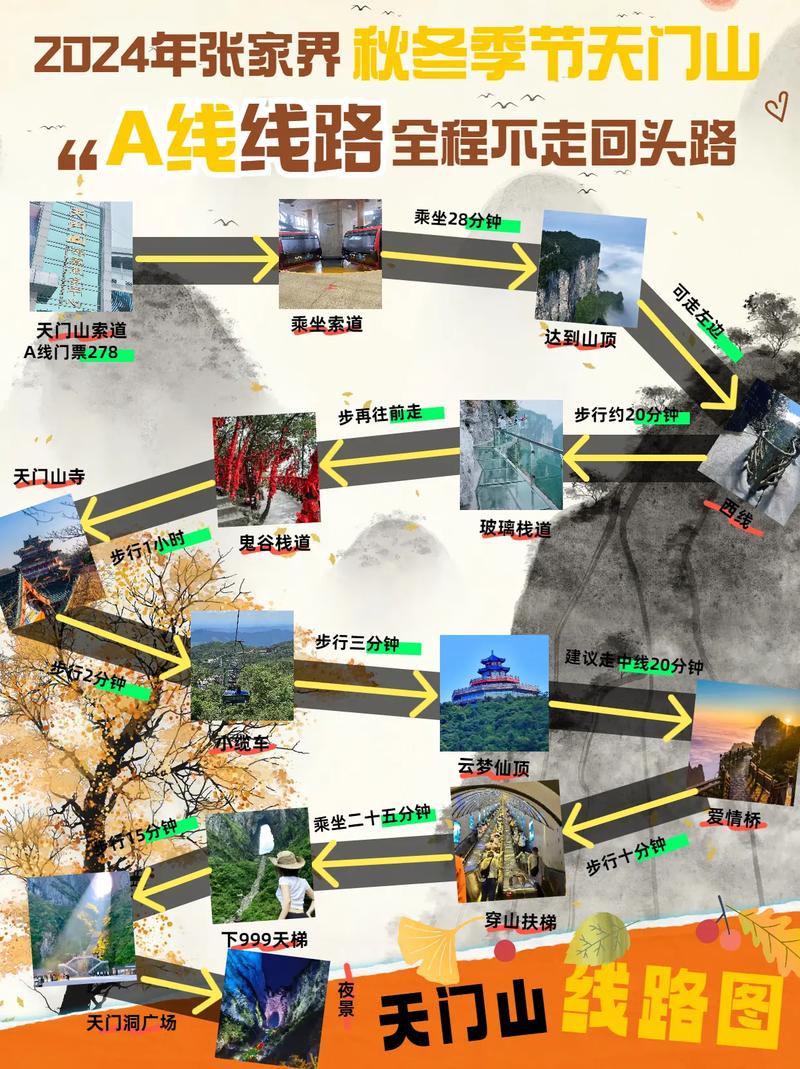 张家界天门山自驾游攻略