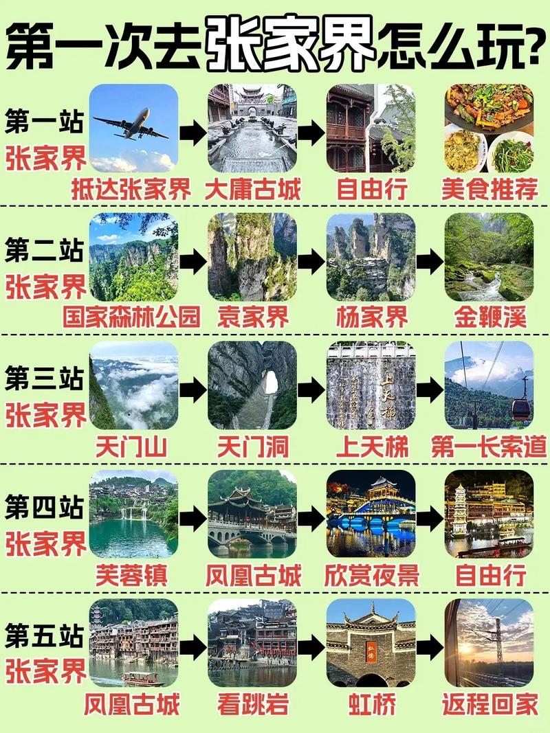 河南到张家界自驾游攻略