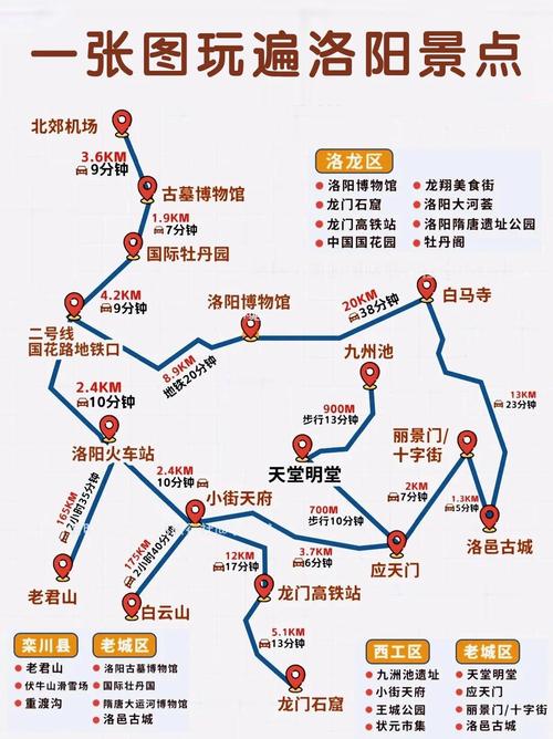 徐州到洛阳自驾沿途旅游景点