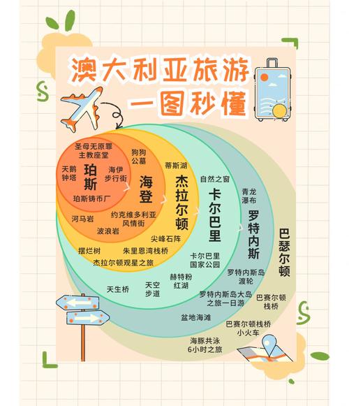 澳大利亚自驾游注意事项