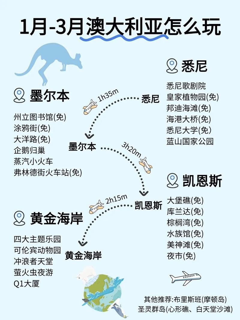 澳大利亚自驾游注意事项