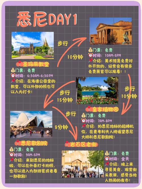 澳大利亚自驾游注意事项