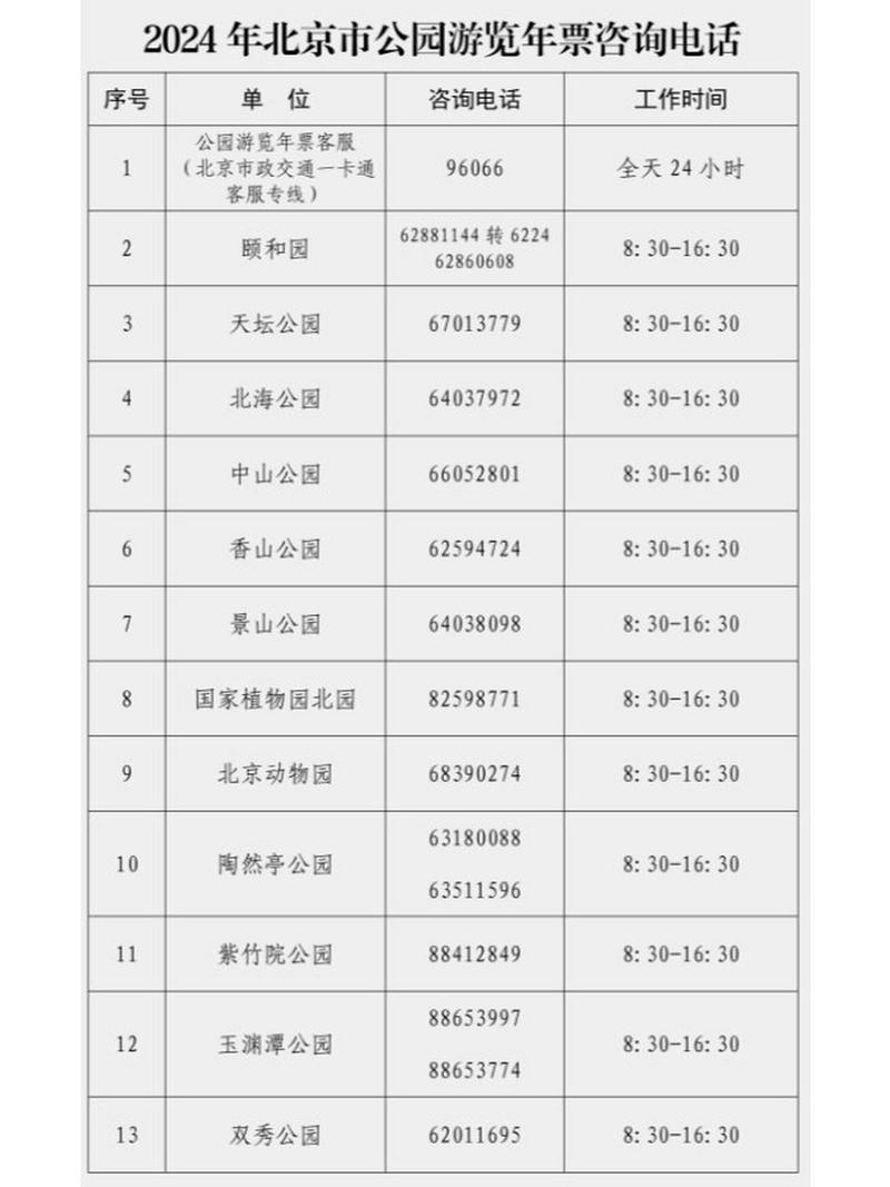 北京市公园年票包括哪些景点