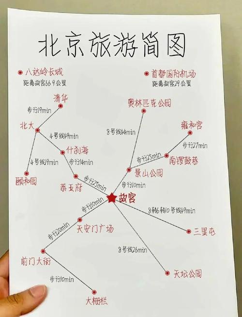 北京出发自驾游攻略7天