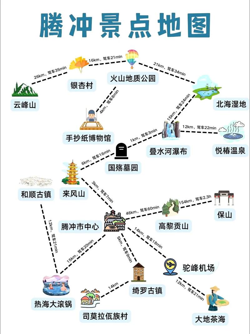从成都到腾冲自驾游攻略