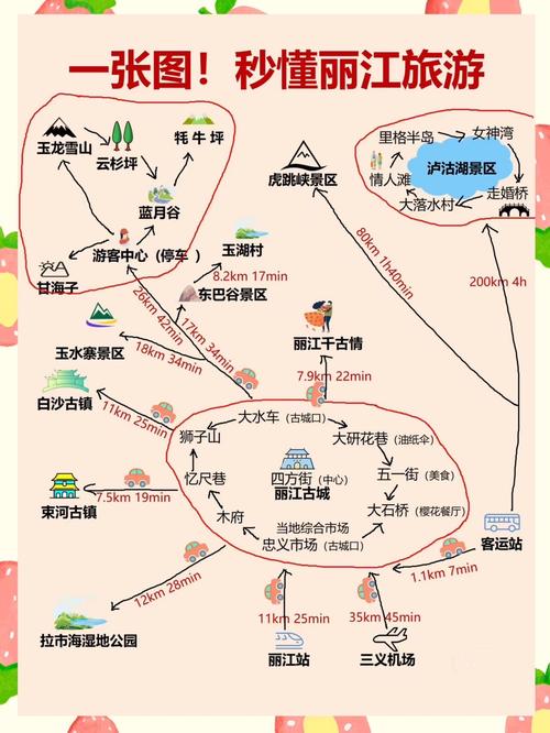 攀枝花到丽江自驾游路线