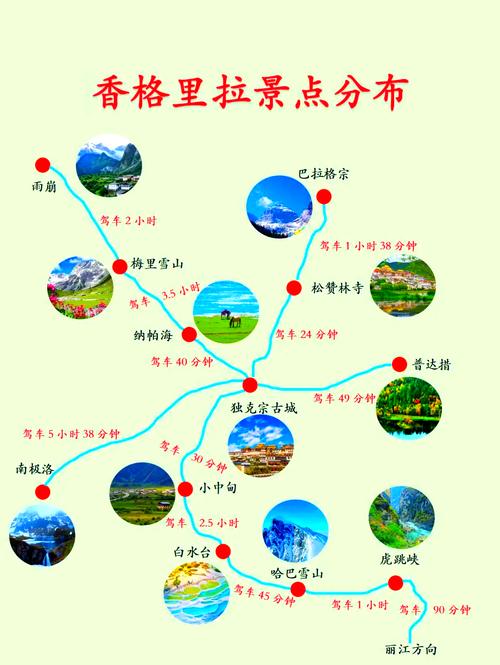 香格里拉旅游自驾游攻略