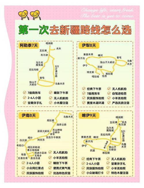 新疆自驾游9天经典线路