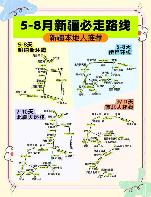 新疆自驾游9天经典线路
