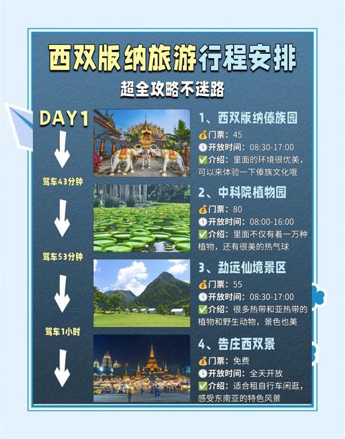 西双版纳自驾游注意事项