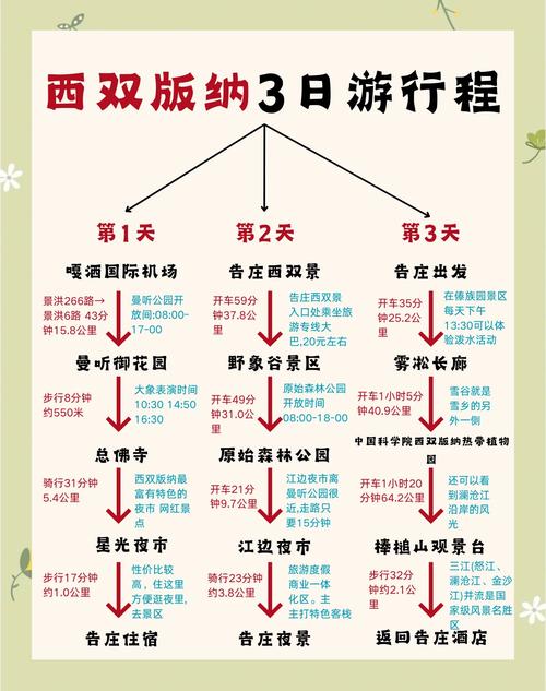 西双版纳自驾游注意事项