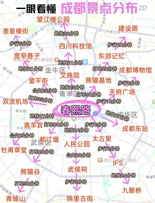 成都自驾游3天最佳路线