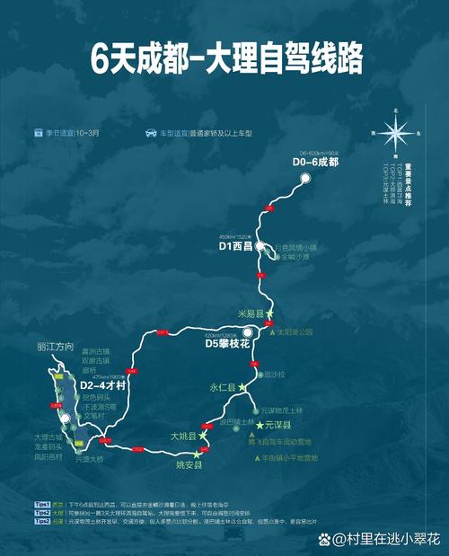 成都大理丽江自驾游攻略