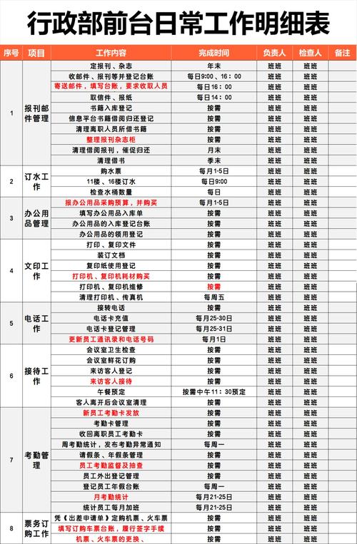 酒店前台接待工作流程