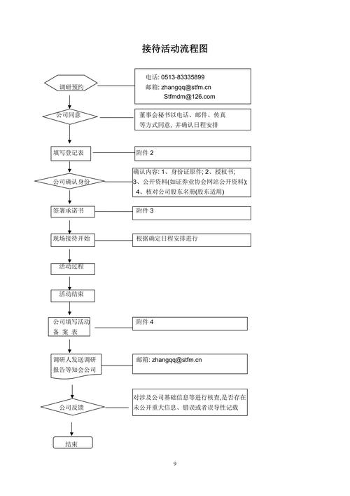 酒店前台接待工作流程