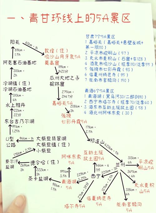甘肃周边自驾游路线推荐