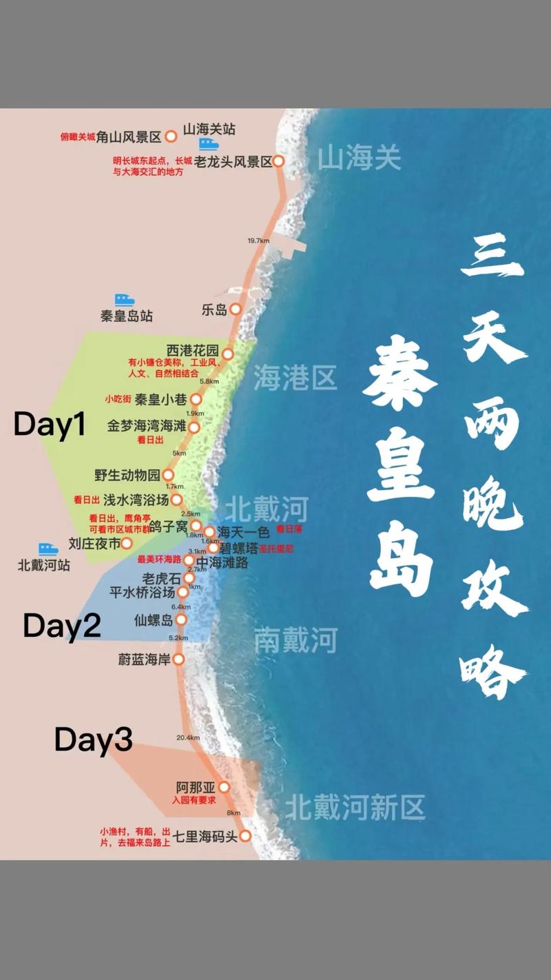 天津到北戴河自驾游攻略