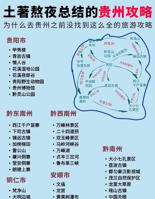 2025贵州自驾游攻略