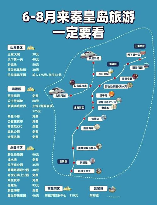 秦皇岛北戴河自驾游攻略