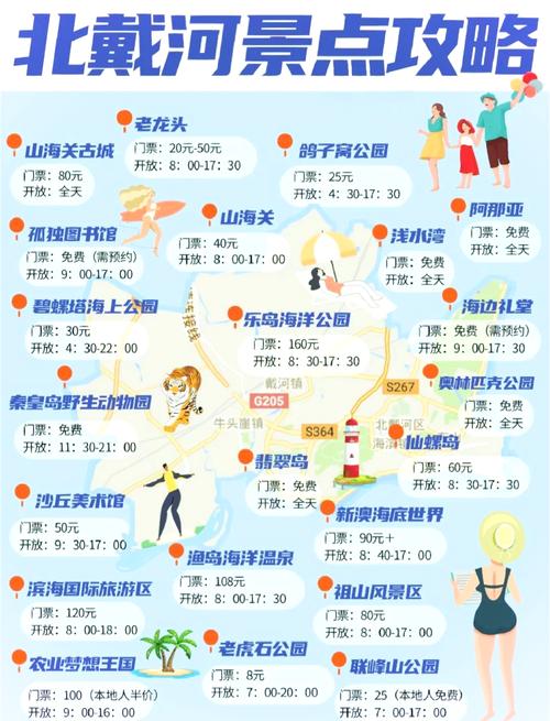 秦皇岛北戴河自驾游攻略