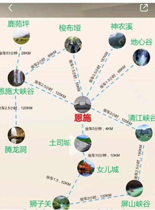 十堰到神农架自驾游攻略