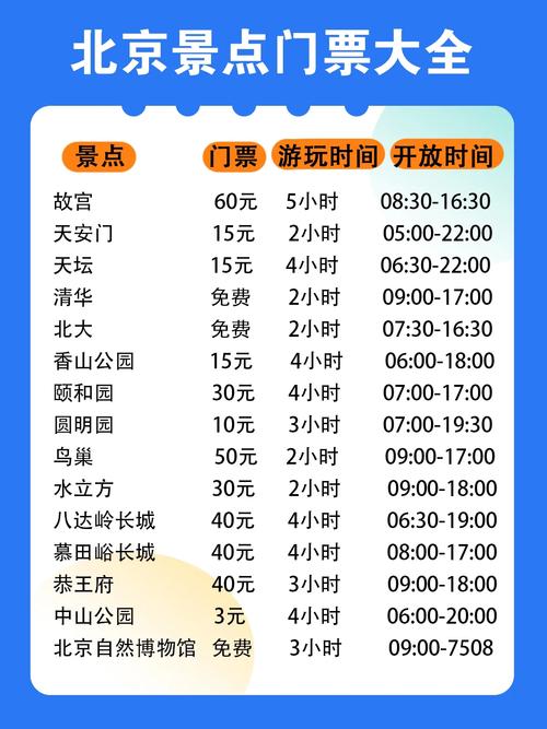 北京旅游景点门票价格一览表