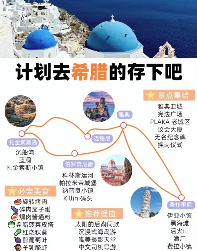 希腊旅游攻略景点七日游攻略
