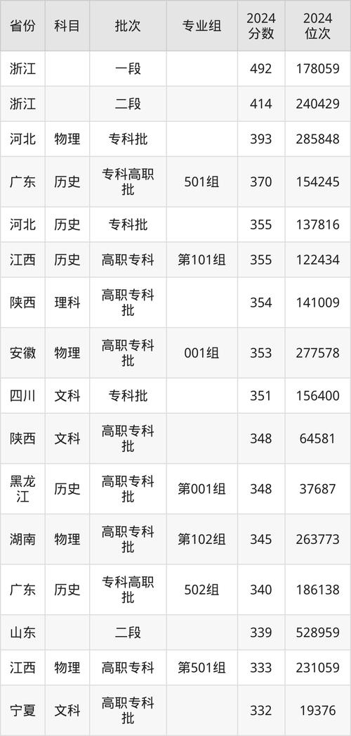 酒店管理专业学校排名