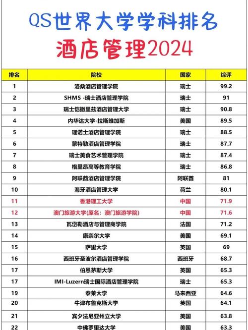 酒店管理专业学校排名