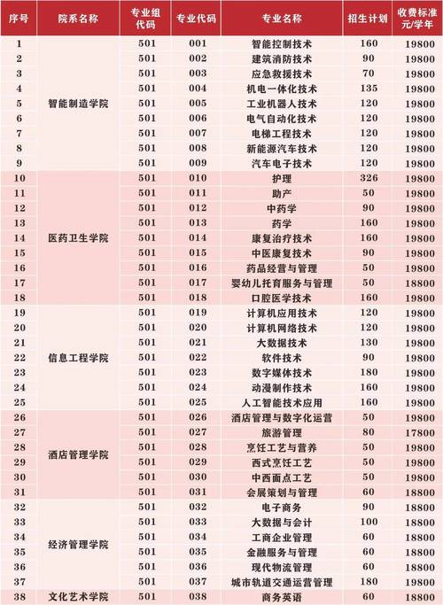 酒店管理专业学校排名