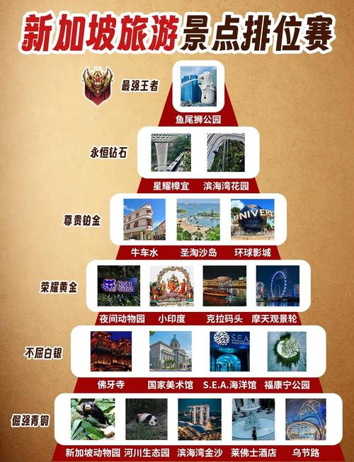 新加坡旅游必去的景点有哪些