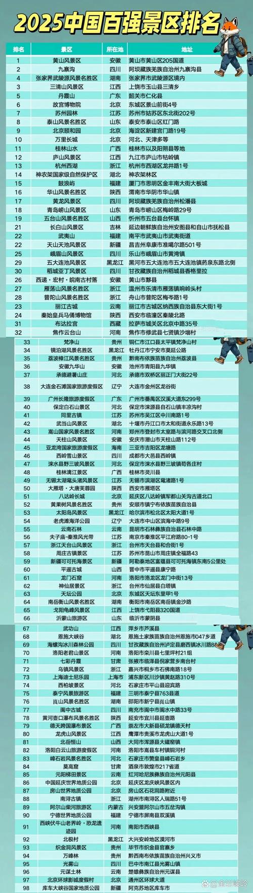 中国旅游景点排名2025