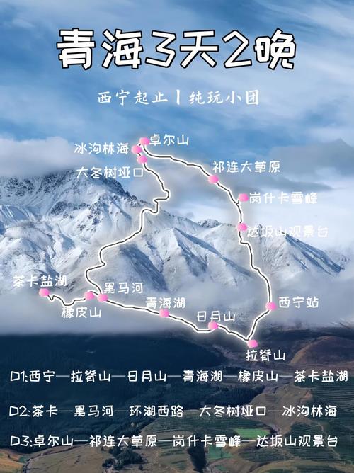 西宁到青海湖自驾游攻略