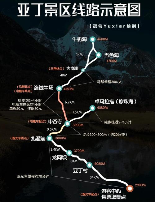 四川稻城亚丁自驾游攻略