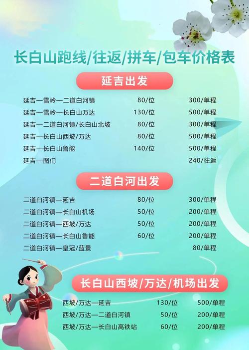 吉林市到珲春自驾游攻略