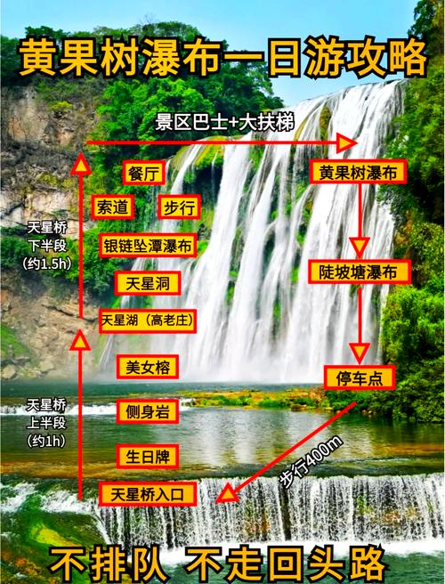 成都到黄果树瀑布自驾游