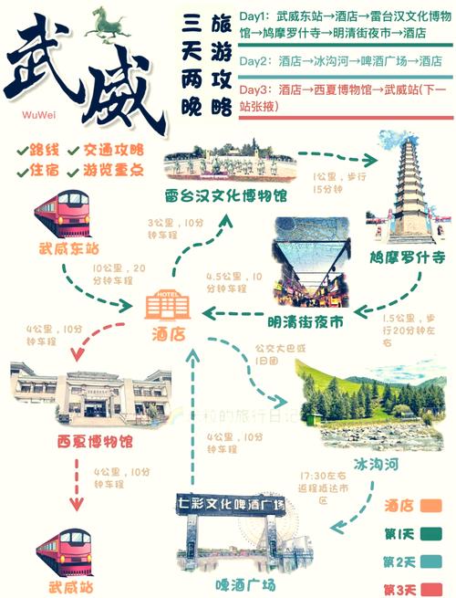 甘肃武威旅游景点大全介绍