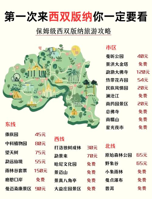 西双版纳旅游攻略景点必去