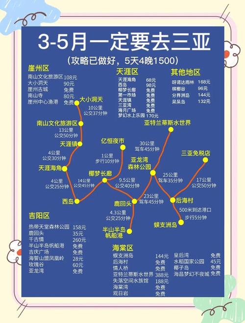 三亚自驾游攻略2025